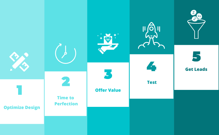 How to get leads with popups