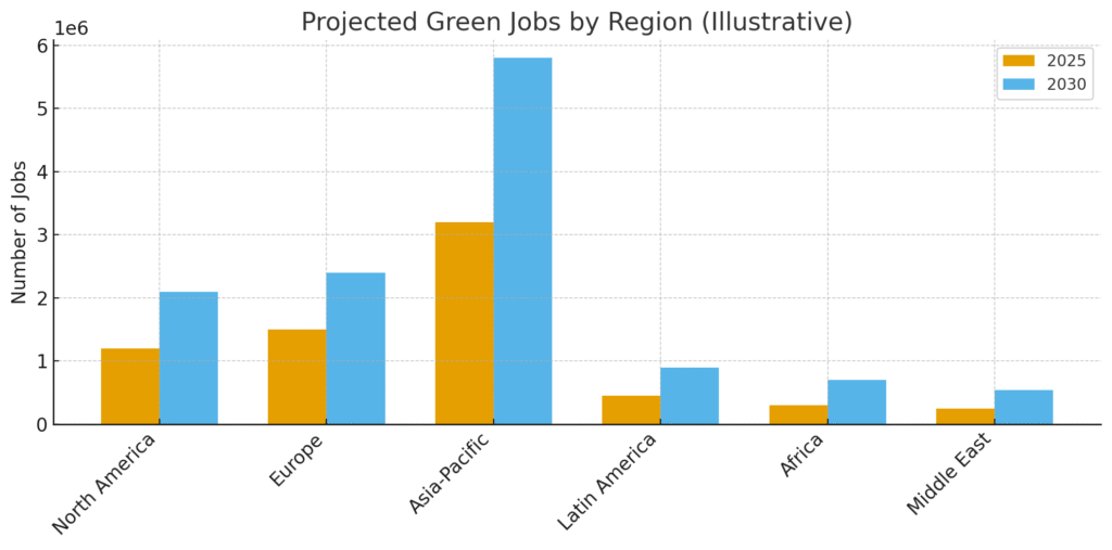 green hiring jobs by region