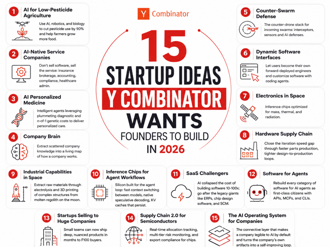15 Startup Ideas Y Combinator Wants Founders to Build in 2026 - Startup ...