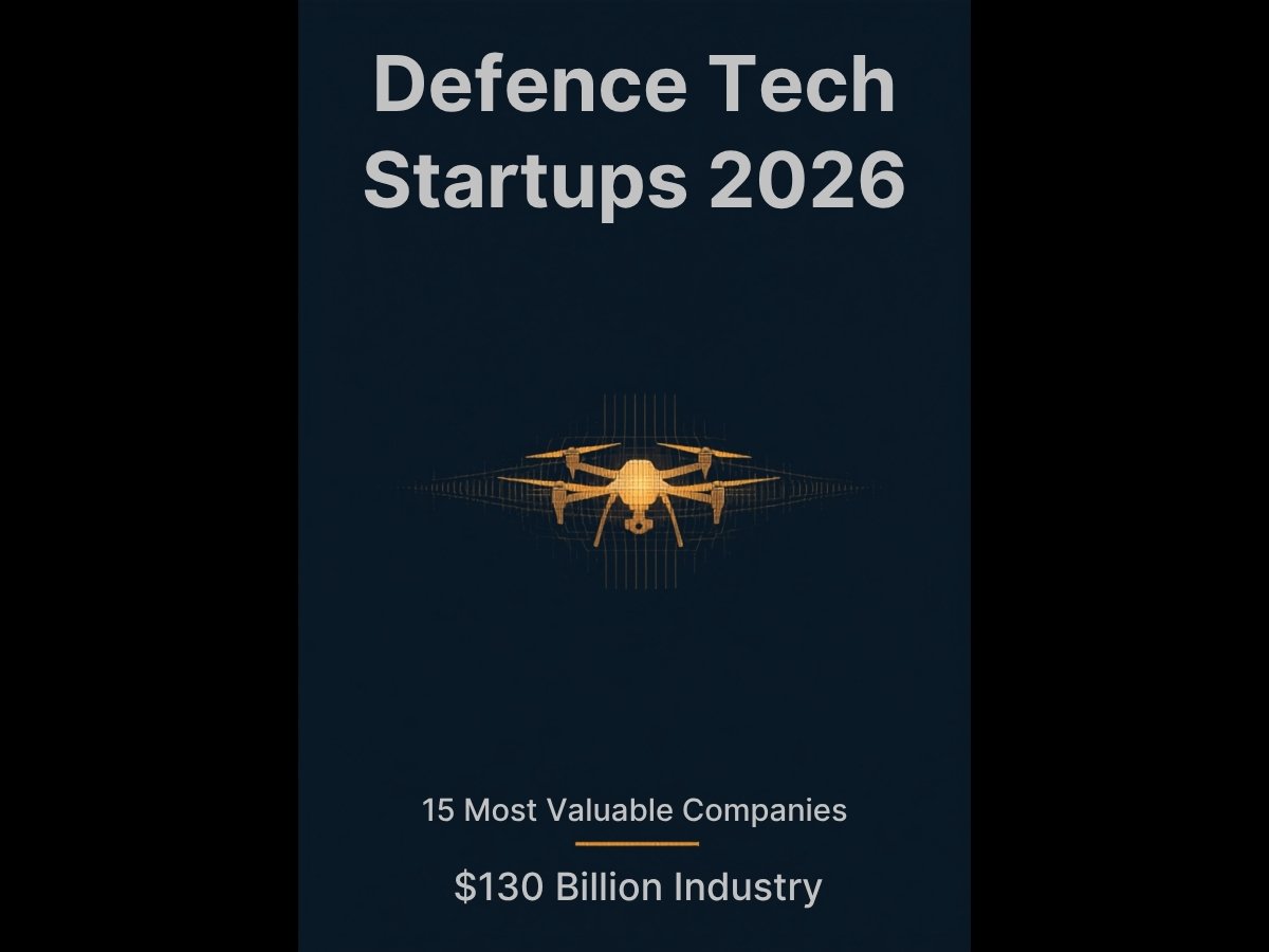 Defence Tech Startups 2026: The 15 Most Valuable Companies in a Stunning $130 Billion Arms Race 2 Defence tech startups 2026, the 15 most valuable companies in a stunning $130 billion arms race
