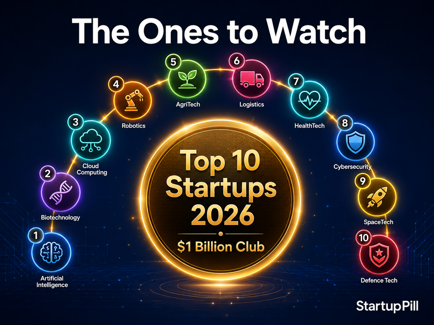Forbes Just Named 20 Startups Likely to Hit $1 Billion